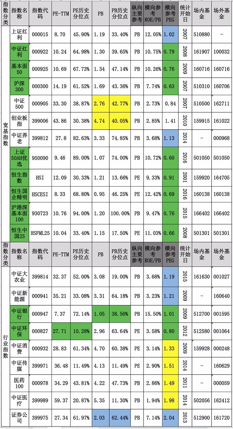 没有对比，就没有伤害