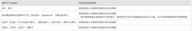 双节来袭出行忙，信用卡延误险哪家强？