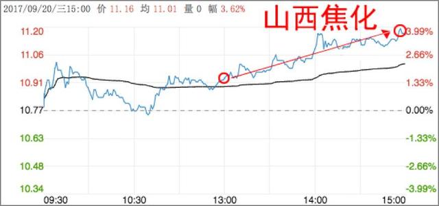 债转股来了，你却让我关注银行基金？