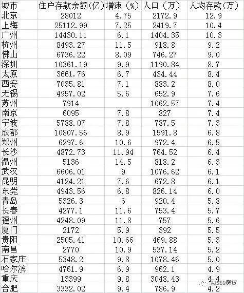 人均存款破10万有啥用？真相是存款越多越吃亏！