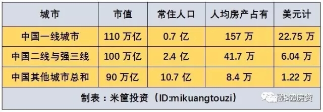 人均存款破10万有啥用？真相是存款越多越吃亏！