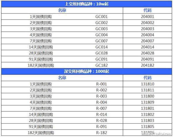 学会这几招，炒股多受益，少亏钱。