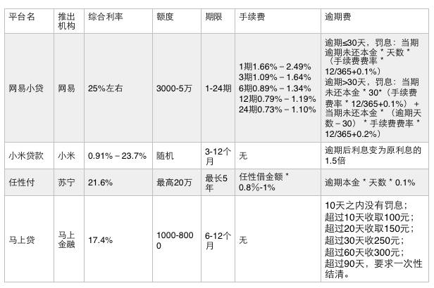 2家低息极速借款渠道，不要再傻傻被套路了"