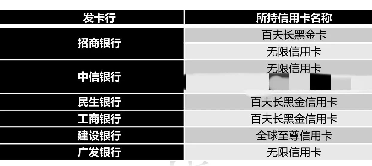 又拿到一张顶级卡，说说体会