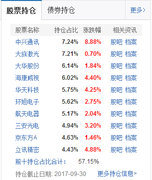 刘士余发话，又一赚钱新姿势！