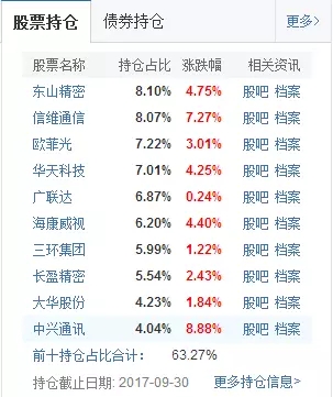 刘士余发话，又一赚钱新姿势！