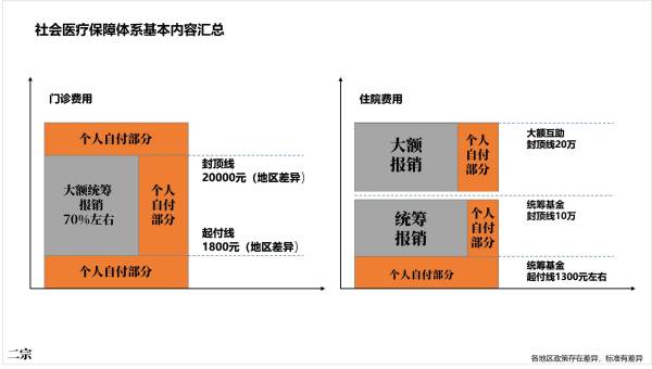 为什么看好百万医疗险？「保证续保」防范风险