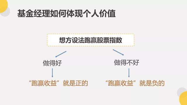 投资股票基金亏了钱，怪基金经理吗？