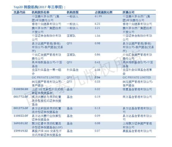 贵州茅台暴涨背后的原因是什么？都有哪些机构、游资在操作？