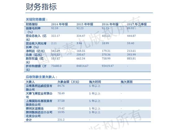 贵州茅台暴涨背后的原因是什么？都有哪些机构、游资在操作？