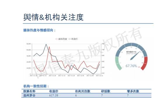 贵州茅台暴涨背后的原因是什么？都有哪些机构、游资在操作？