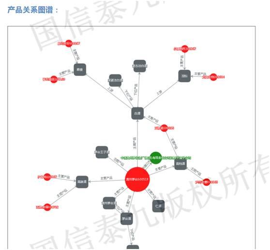 贵州茅台暴涨背后的原因是什么？都有哪些机构、游资在操作？