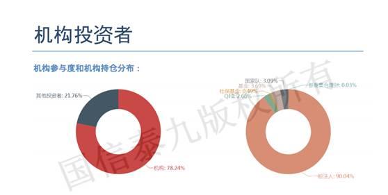 贵州茅台暴涨背后的原因是什么？都有哪些机构、游资在操作？