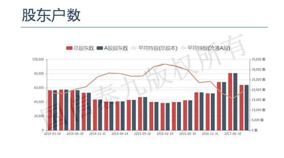 贵州茅台暴涨背后的原因是什么？都有哪些机构、游资在操作？