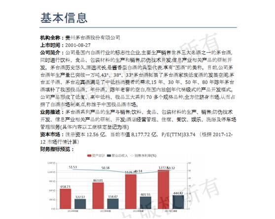 贵州茅台暴涨背后的原因是什么？都有哪些机构、游资在操作？