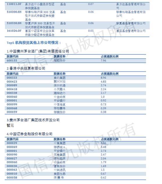 贵州茅台暴涨背后的原因是什么？都有哪些机构、游资在操作？