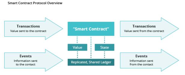 TokenLend——基于以太坊区块链的资金借贷服务平台