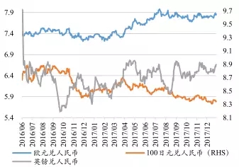 疯涨的人民币，居然送给我们这么多“大红包”！