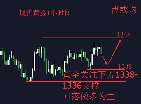 曹或均：2.1 黄金多头逐步上升 日内操作策略