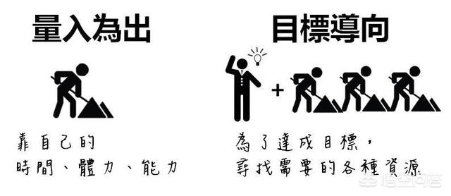 有一套房子价值300多万，欠银行300万，该怎么操作，让自己利益最大？