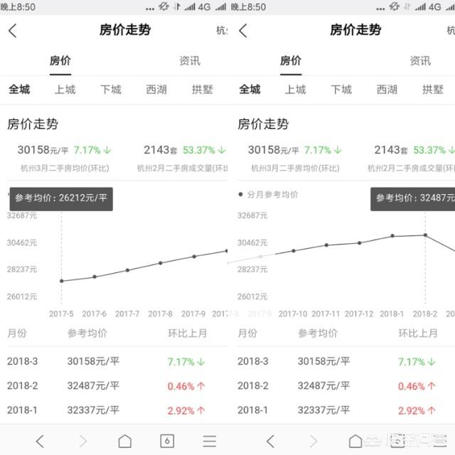 有一套房子价值300多万，欠银行300万，该怎么操作，让自己利益最大？