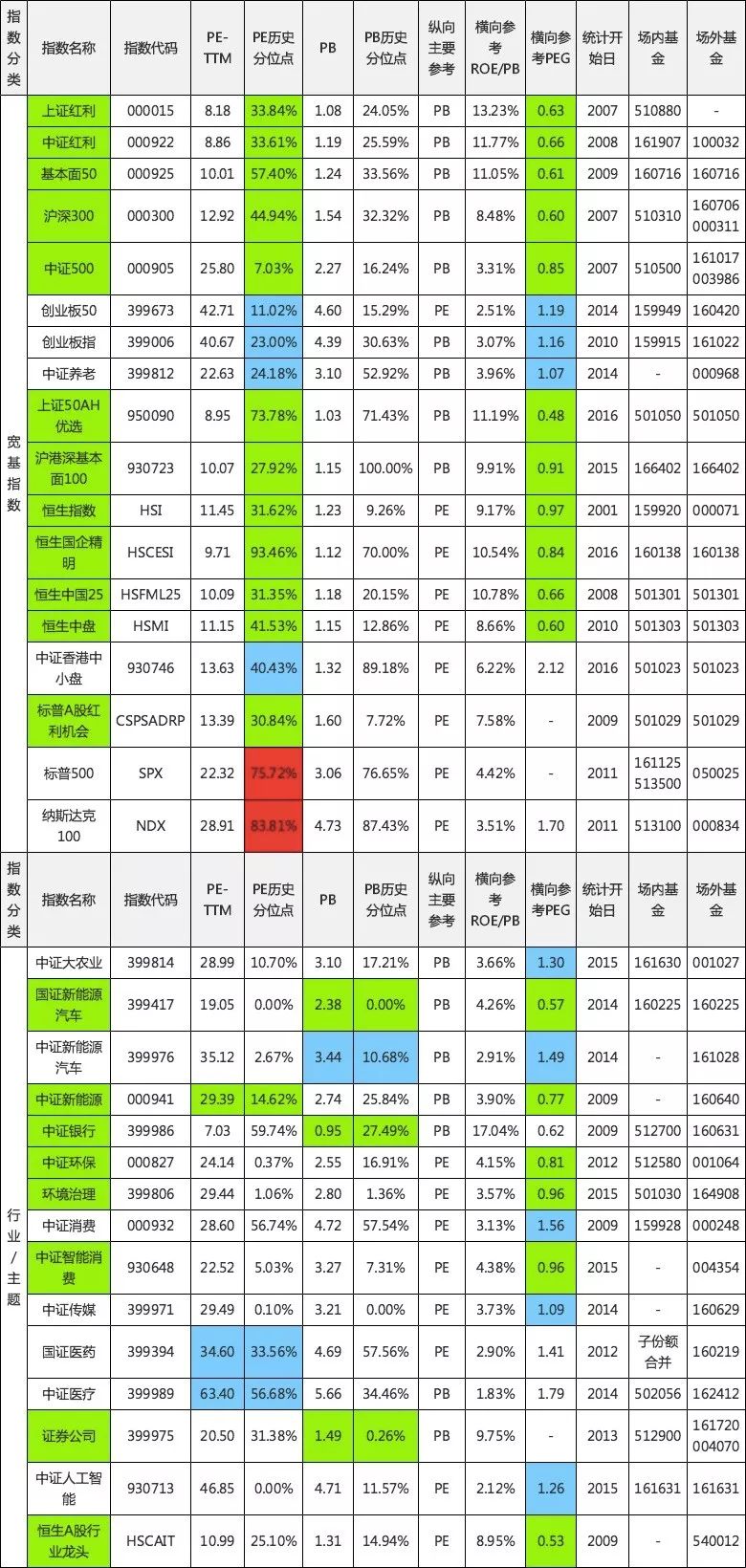 不忘初心，新增纳斯达克100指数的G值！