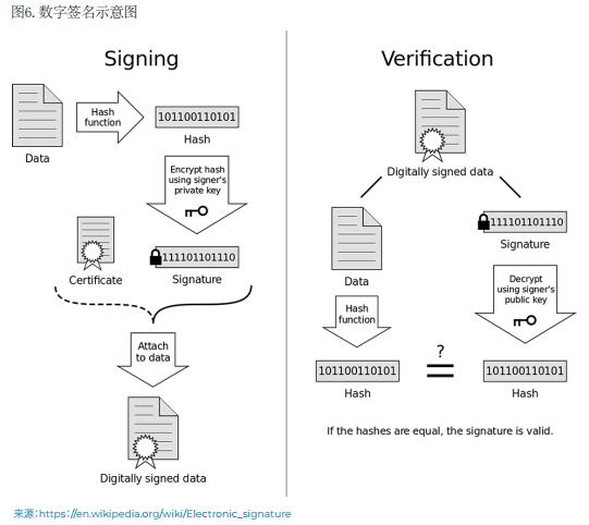 CPROP将区块链技术引入全球主流房地产业