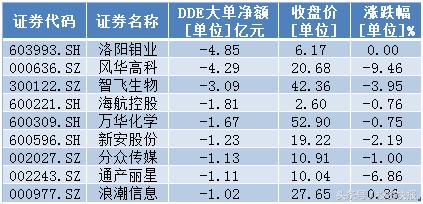 A股为何放量大涨？能反弹到哪？大资金主力或爆炒四类股（名单）