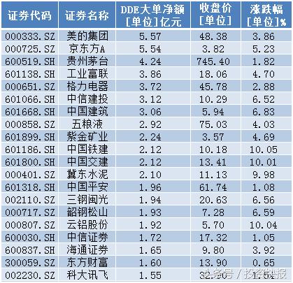 A股为何放量大涨？能反弹到哪？大资金主力或爆炒四类股（名单）