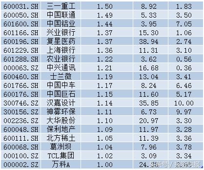 A股为何放量大涨？能反弹到哪？大资金主力或爆炒四类股（名单）