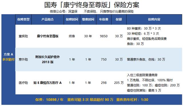 中国人寿保险怎么样