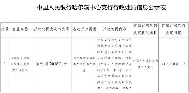 8月处罚汇总！国付宝、通联、点佰趣、中汇、乐刷、现代金控上榜