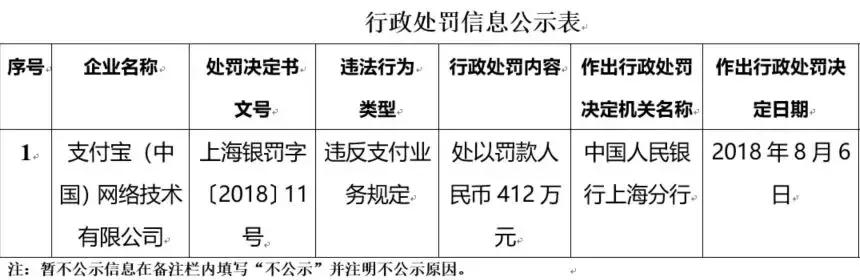 8月处罚汇总！国付宝、通联、点佰趣、中汇、乐刷、现代金控上榜