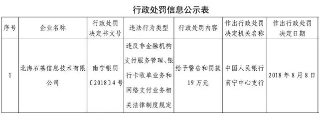 8月处罚汇总！国付宝、通联、点佰趣、中汇、乐刷、现代金控上榜