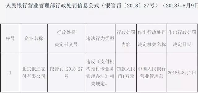 8月处罚汇总！国付宝、通联、点佰趣、中汇、乐刷、现代金控上榜