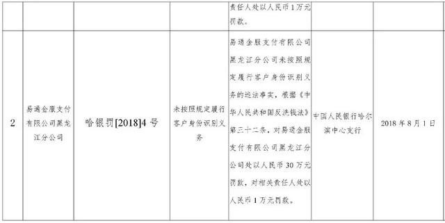 8月处罚汇总！国付宝、通联、点佰趣、中汇、乐刷、现代金控上榜