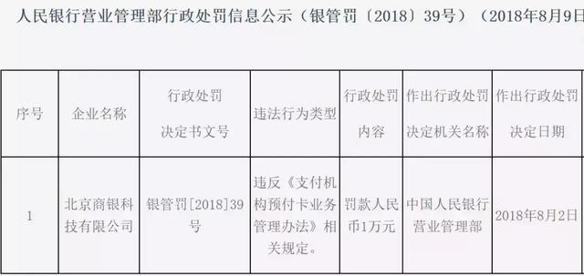 8月处罚汇总！国付宝、通联、点佰趣、中汇、乐刷、现代金控上榜