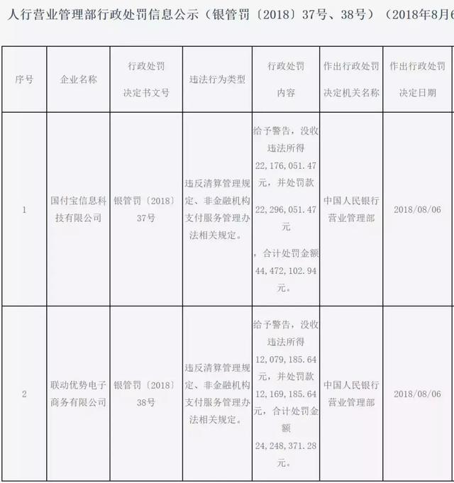 8月处罚汇总！国付宝、通联、点佰趣、中汇、乐刷、现代金控上榜