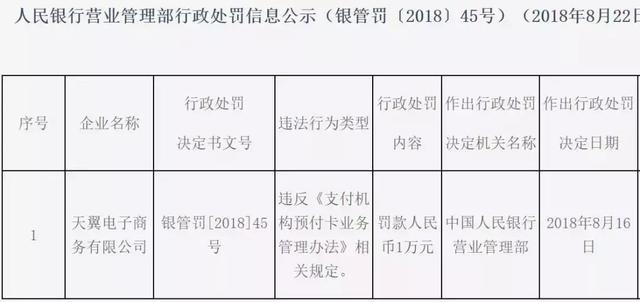 8月处罚汇总！国付宝、通联、点佰趣、中汇、乐刷、现代金控上榜