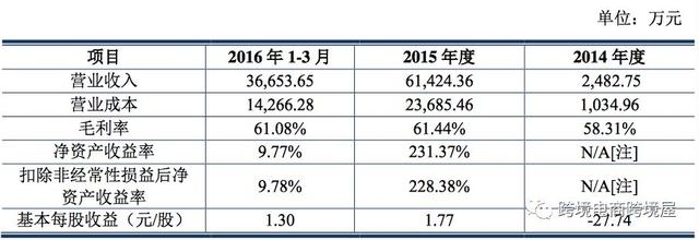 跨境电商大卖家赛维的爆发：2015年，厚积薄发，全平台多店铺霸屏