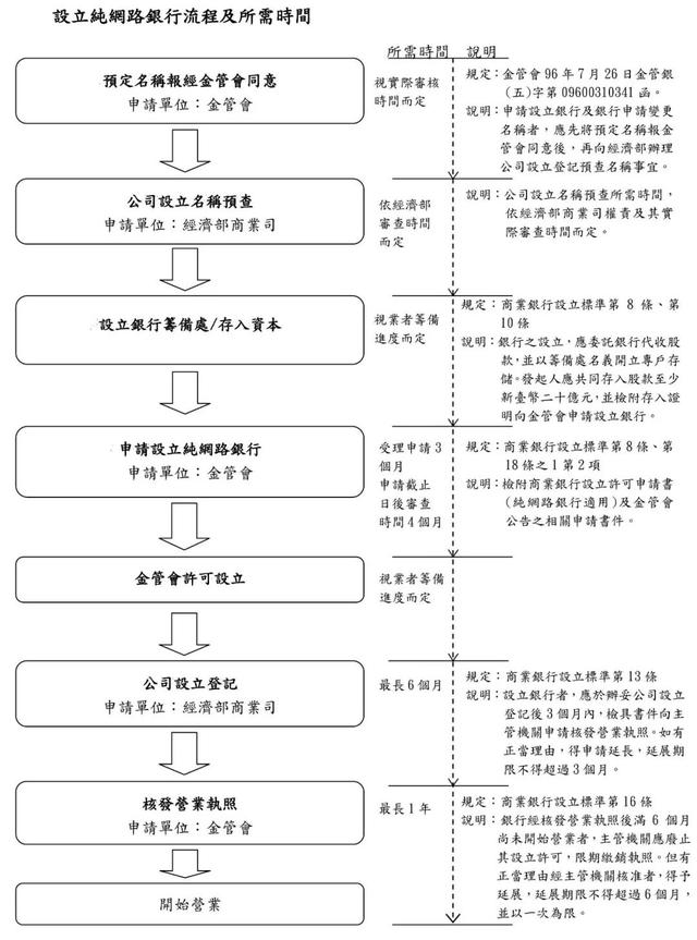 互联网银行牌照开放申请：可开展信用卡业务