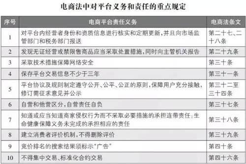 《电子商务法》今起实施：刷单、删差评、虚假交易、卖假货都重罚