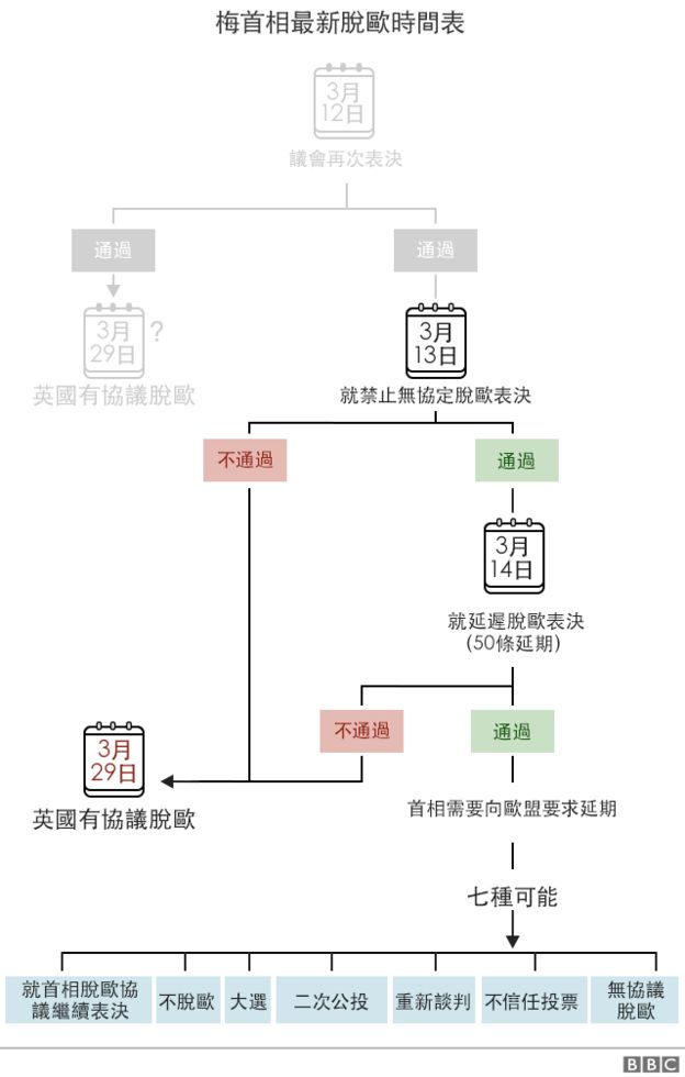 英国脱欧最新消息