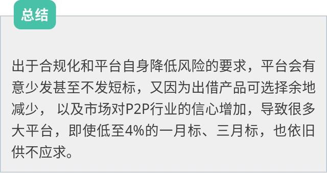 短期标少，还难抢，现在P2P平台都怎么了？