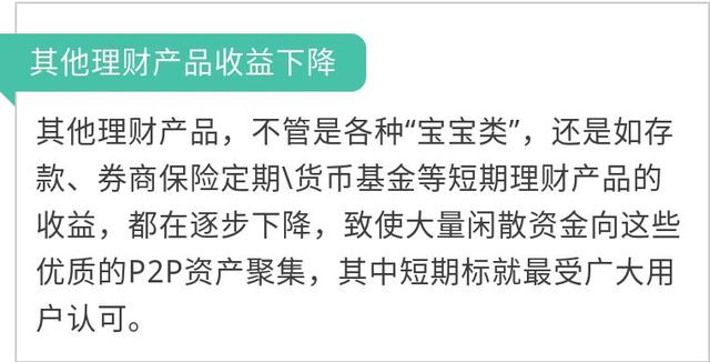 短期标少，还难抢，现在P2P平台都怎么了？