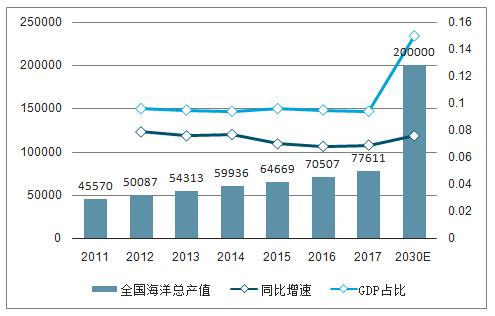 中美贸易战