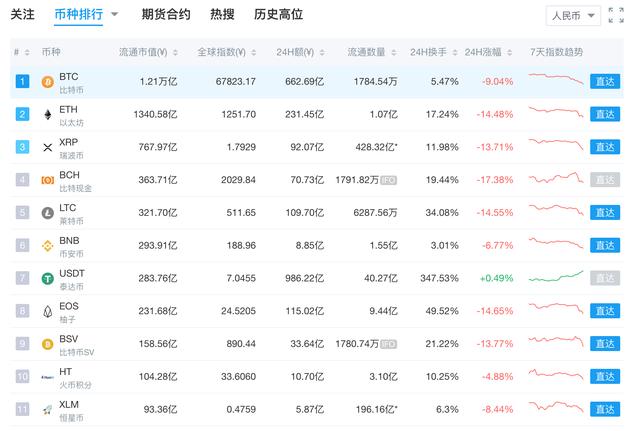 加密资产集体回调，又给我们提供了加仓机会