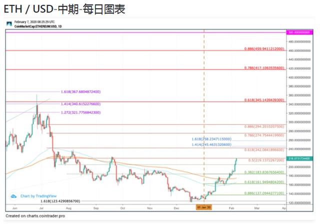 BTC还是32