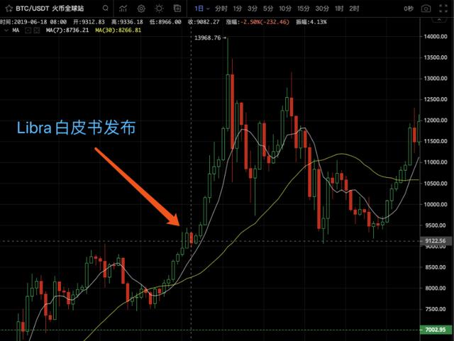 今年的数字货币浪潮：利好比特币利空USDT