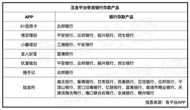 宜人财富等P2P扎堆自救：争相上线银行存款产品，有的加息6%